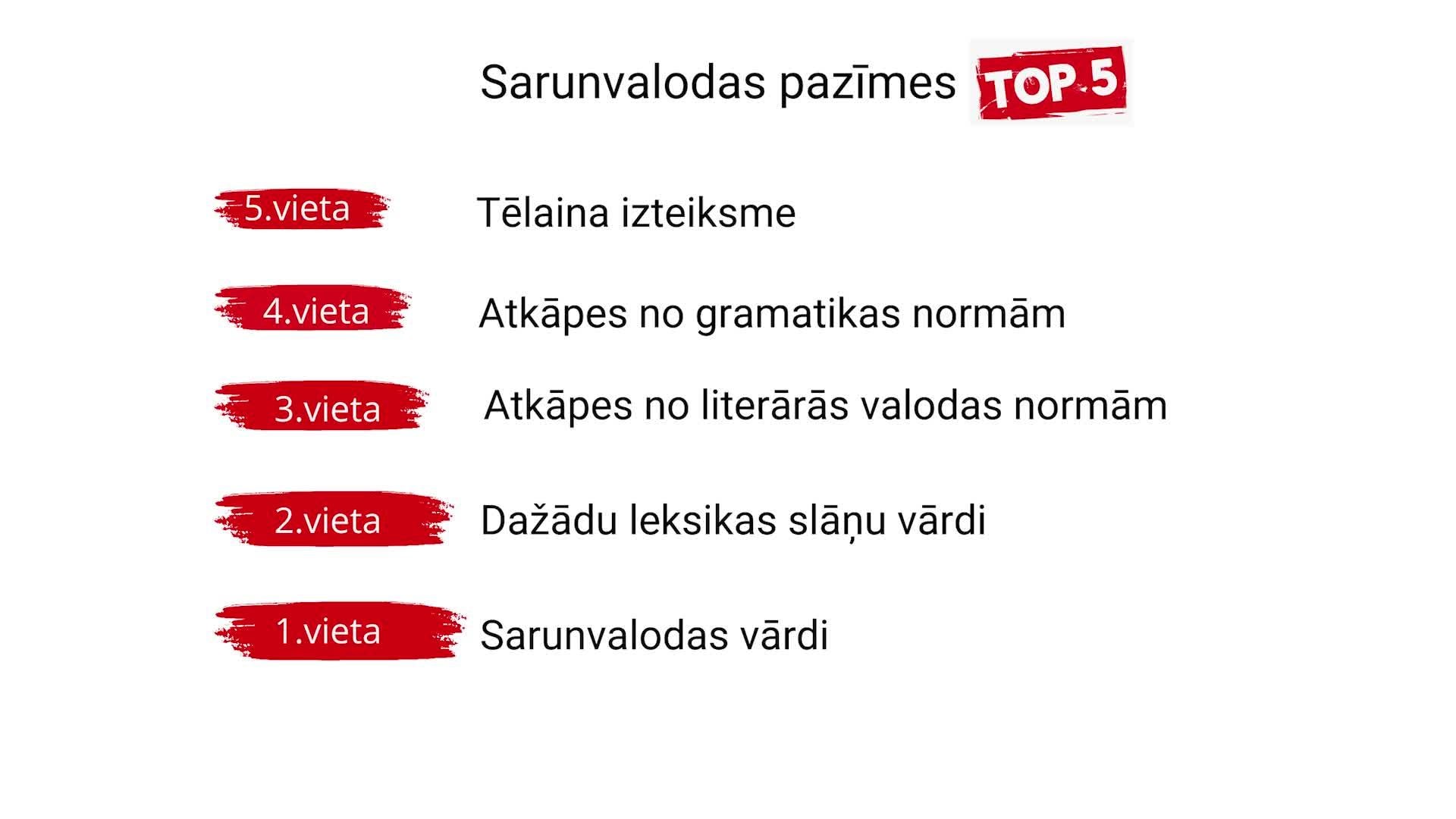 Tavaklase.lv - Sarunvaloda domu pierakstā