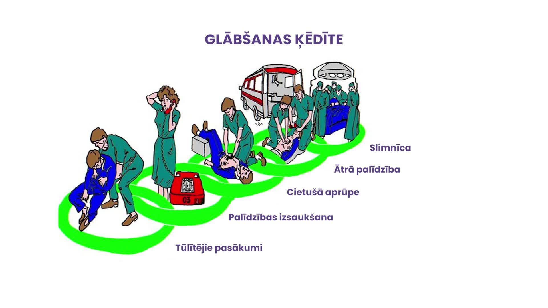Tavaklase.lv - Mana rīcība negaidītās un nepazīstamās situācijās
